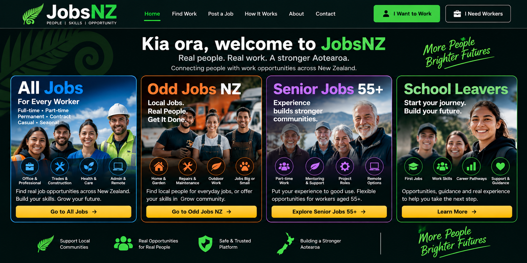 JobsNZ - work and opportunity pathways across New Zealand